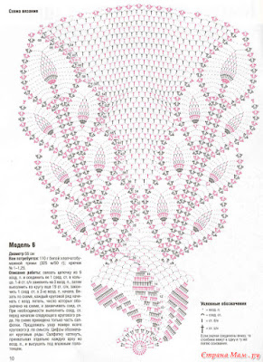 crochet patterns, vintage crochet baby dress pattern,  lacy crochet baby dress pattern, free crochet baby dress patterns pinterest,  https://howtocrochett.blogspot.com/, free baby crochet patterns, free crochet patterns for baby, free crochet baby patterns, crochet baby dress pattern book,