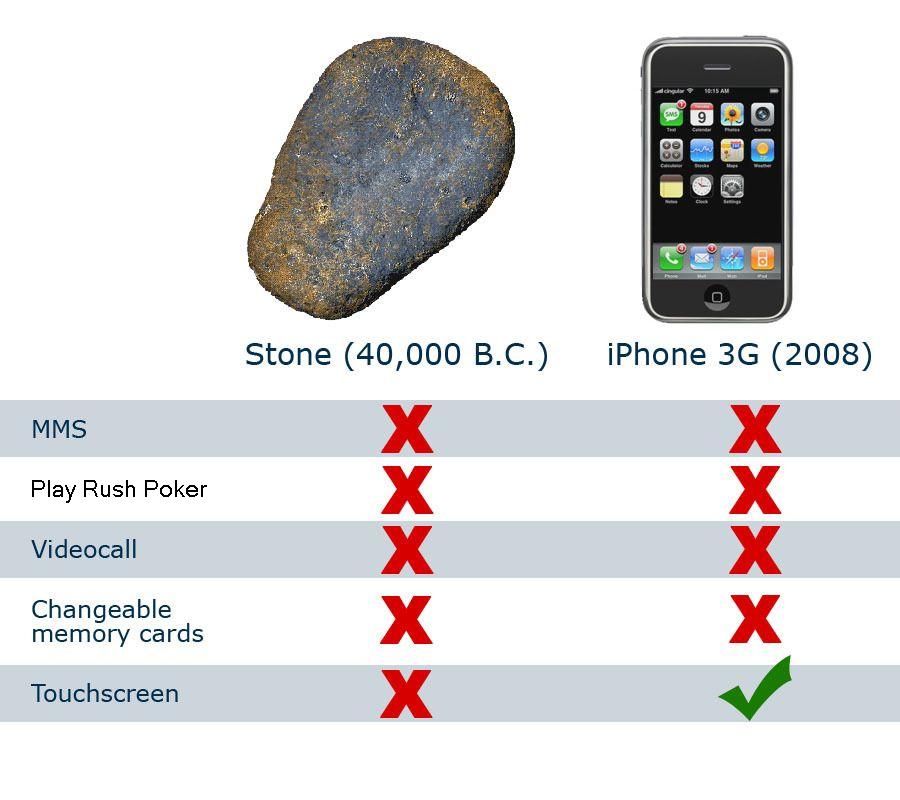 iphone-3g-funny-facts.jpg