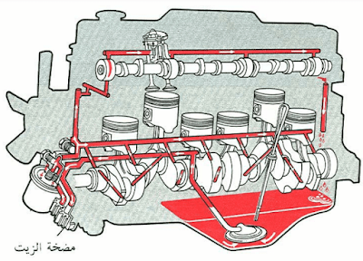 تحميل كتاب دورة التزييت في محرك السيارة PDF  