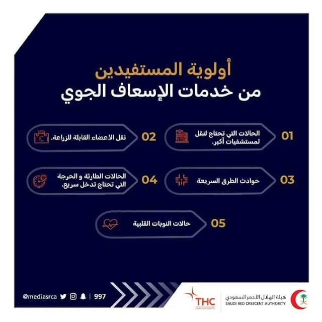 5 Most prominent cases that Air Ambulance transfers in Saudi Arabia - Saudi-Expatriates.com