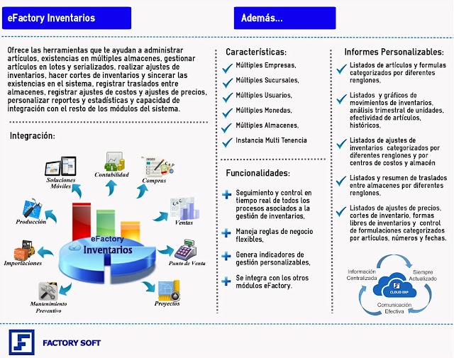 eFactory Software de Control de Inventarios de Almacenes en la Nube