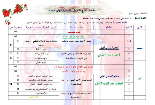 مخطط تدرج التعلمات علوم طبيعية  للسنوات الاربع للاستاذة درقوي