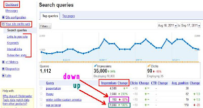 Have a look at the numbers on Impressions