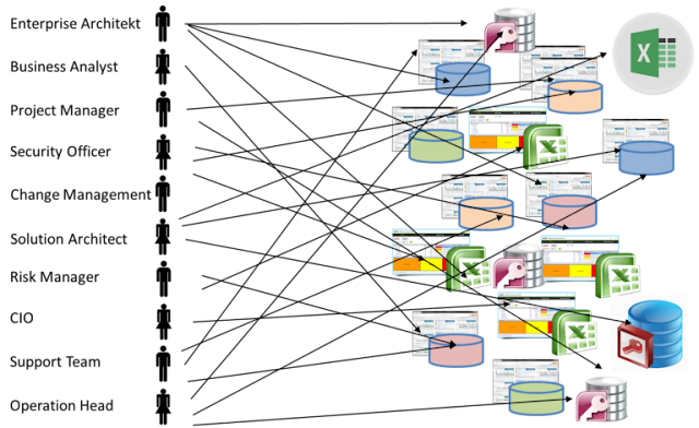 IT Governance , IT4IT , ITIL , ITSM, ITIL Tutorials and Materials