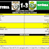  1.ª DIVISÃO AF SETÚBAL»» Comércio Indústria 1 Vitória “B” 3