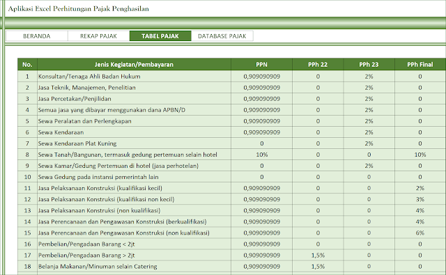 Aplikasi Excel Perhitungan Pajak Penghasilan