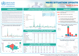 http://www.emro.who.int/images/stories/csr/documents/MERS-CoV_March_2019_003.pdf?ua=1
