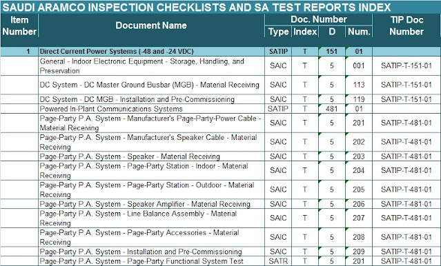 SAUDI ARAMCO :: TELECOM INSPECTION CHECKLISTS AND SA TEST REPORTS INDEX