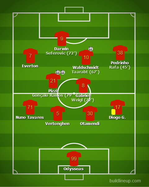 Benfica vs Standard Liège - Liga Europa 2020/21