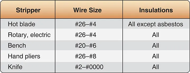 Stripping, skinning, cutting to length - Our guide to cables