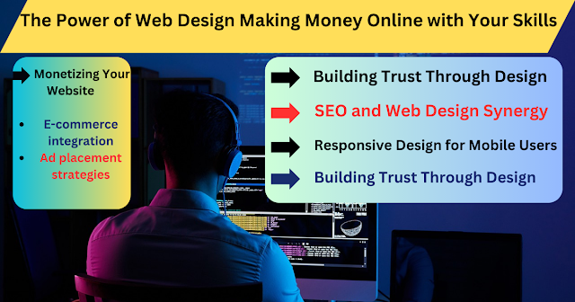 The Power of Web Design Making Money Online with Your Skills
