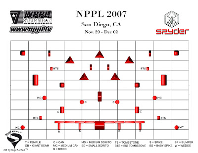 NPPL 2007. Field 3 - Spyder. Top view