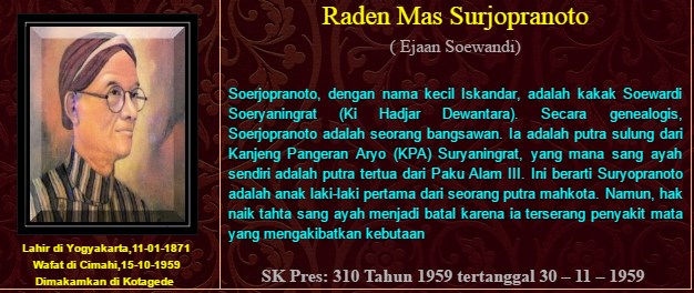 10 Fakta Menarik Dari Kota Yogyakarta