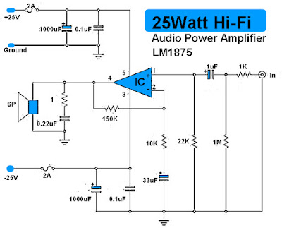 25W Hi-Fi Audio Amplifier - LM1875