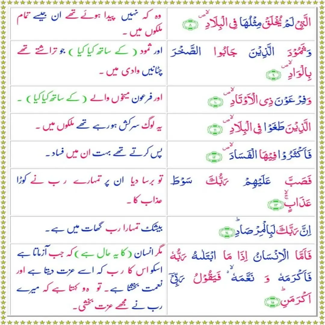 Surah Fajar with Urdu Translation,Quran,Quran with Urdu Translation,