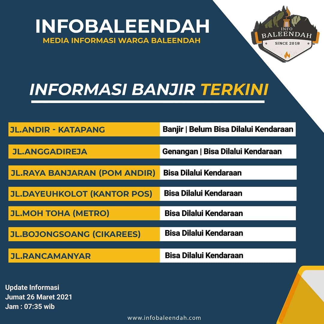 Informasi Banjir Terkini Baleendah