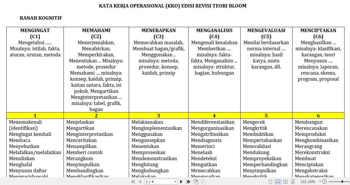 Download Kata Kerja Operasional Bloom REVISI ...