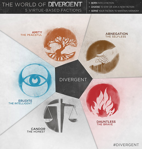 divergent