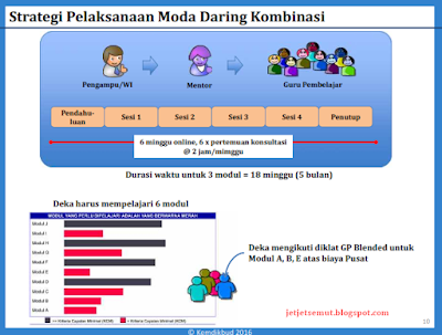 moda diklat guru pembelajar