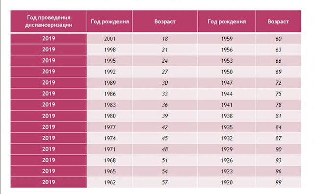 Веди здоровый образ жизни для долголетия – как начать вести здоровый образ жизни