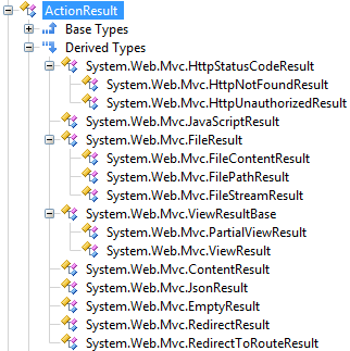 subtypes of actionresult