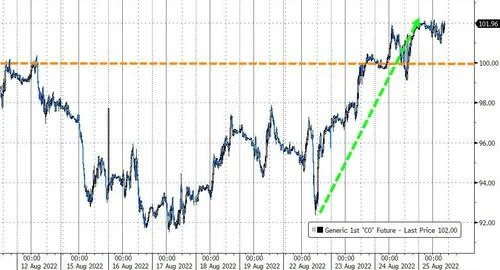 Saudi Arabia Always Likes Higher Oil Prices... The Market Forgot