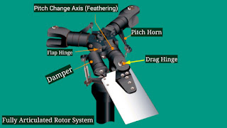 Fully Articulated Rotor System