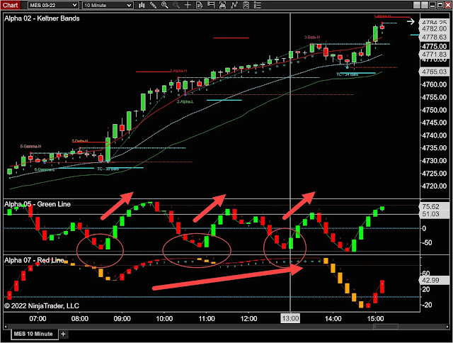 Walter Bressert's Best Trade Setup