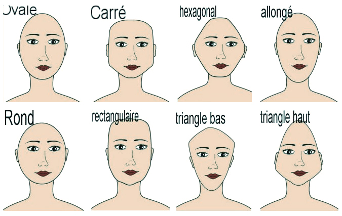 quelle coiffure choisir - Quelle coiffure choisir selon la morphologie de son visage 