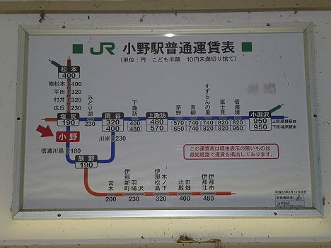 JR東日本　小野駅　運賃表