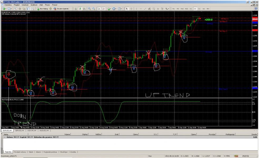 forex 4 hour strategy