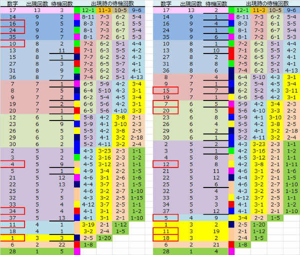 ロト予想 ロト765 Loto765 結果