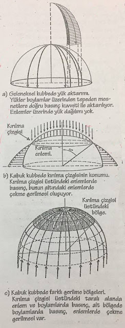 KABUK SİSTEMLER