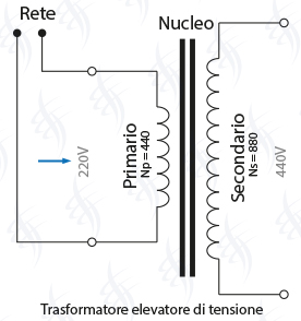 Trasformatore elevatore di tensione