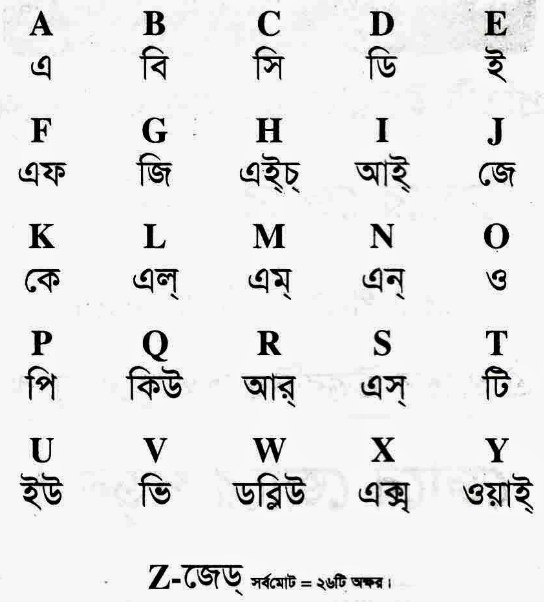 English Engreji Banan Shekar Sohoj Upay | ইংরেজি বানান শেখার সহজ উপায় ইংলিশ উচ্চারণ