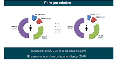 asesores económicos independientes 219-6 Francisco Javier Méndez Lirón