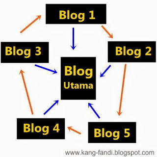 Tentang Dummy Blog Dan Cara Menggunakannya
