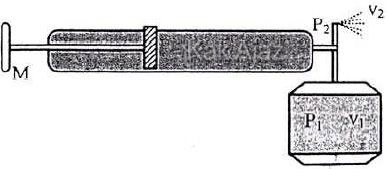 Alat penyemprot nyamuk, penerapan hukum Bernoulli, prinsik kerja, soal Fisika UN 2017