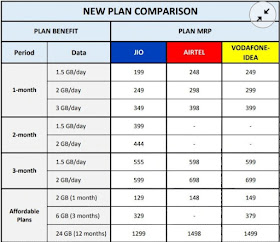 image Jio की कीमतें बढ़ीं: ये 6 दिसंबर से आने वाले नए Jio प्लान हैं