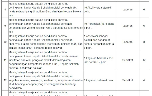 Memilih RHK Pengembangan Kompetensi, Bukti Dukung dan Jumlah Poin