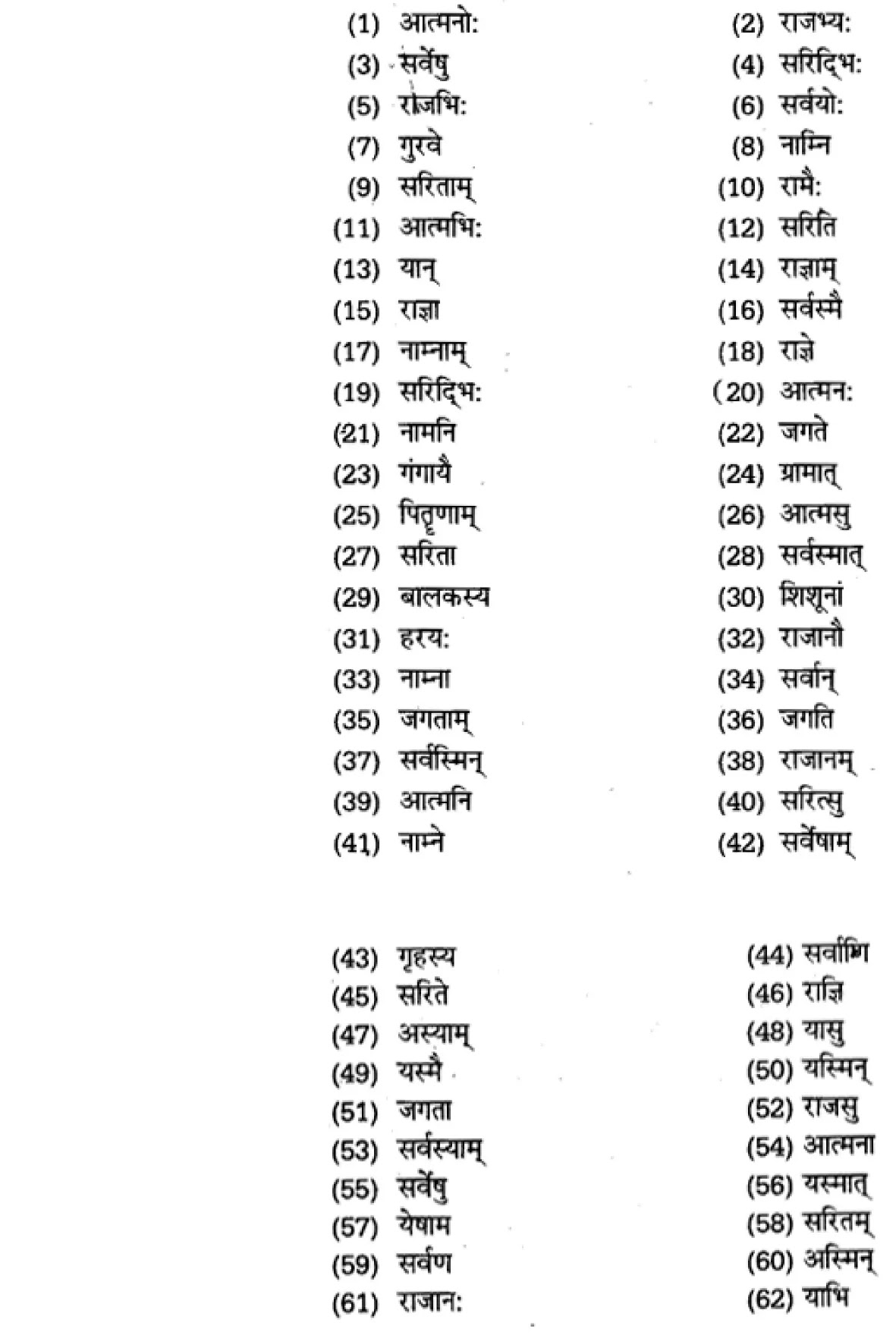 यूपी बोर्ड एनसीईआरटी समाधान "कक्षा 11 सामान्य  हिंदी" संस्कृत शब्दों में विभक्ति की पहचान  हिंदी में