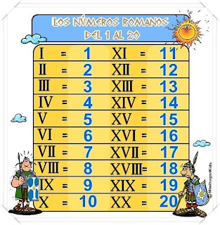 Resultado de imagen de numeros romanos del 1 al 20