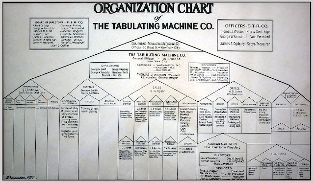 UNO chart