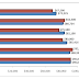 Salaries by region of online community