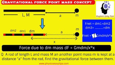 gravitational force and gravitational constant,gravitational force point mass concept,why gravitational force acts on point mass