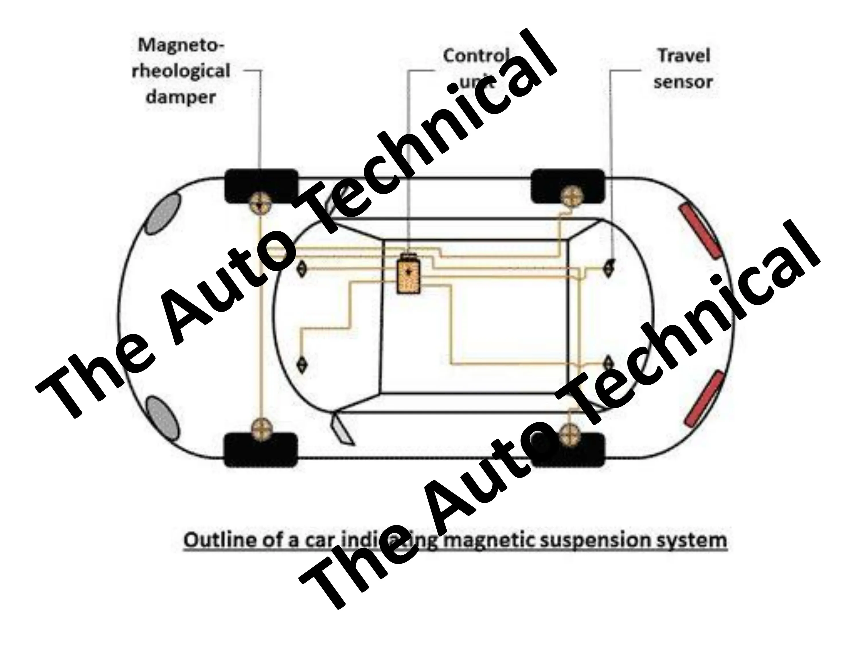 working-of-magnetic-suspension-system