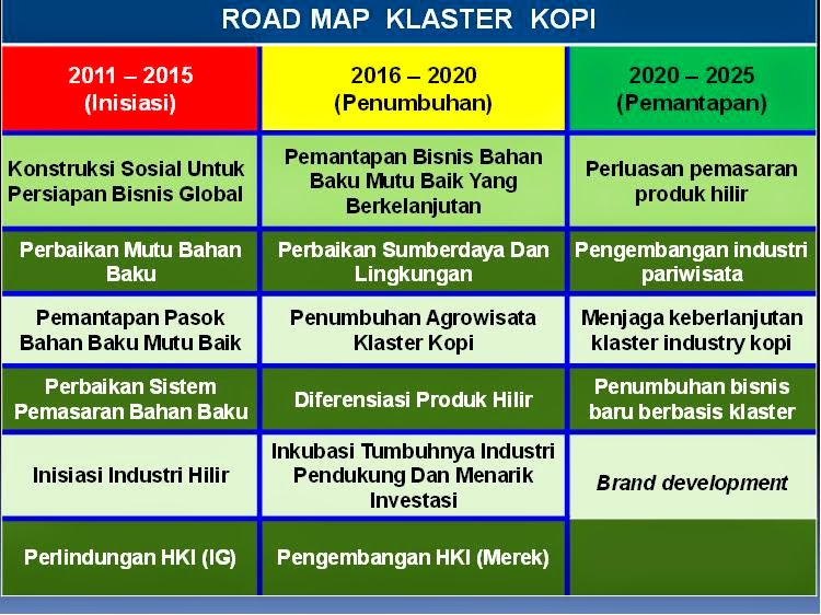 Selayang Pandang Ilmiah: ROAD MAP PENGEMBANGAN KLASTER 