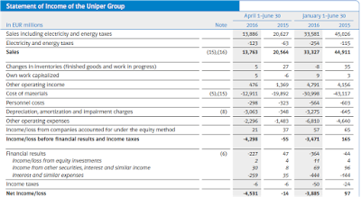 Uniper, Q2, 2016, financial statement