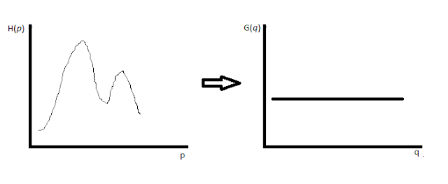 Histogram Equalization