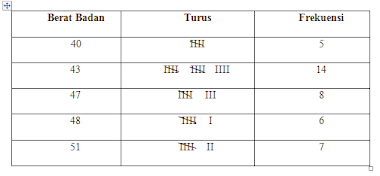 STATISTIKA
